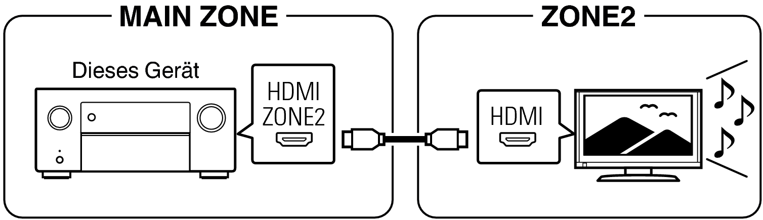 Pict ZONE Audio1 A1H